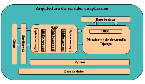 arquitectura2015b.png